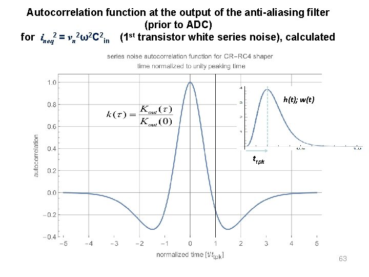 Autocorrelation function at the output of the anti-aliasing filter (prior to ADC) for ineq