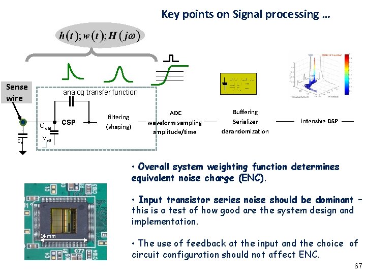 Key points on Signal processing … Sense wire analog transfer function Ccal Cd Vcal