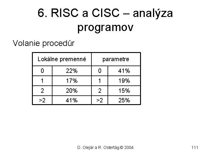 6. RISC a CISC – analýza programov Volanie procedúr Lokálne premenné parametre 0 22%