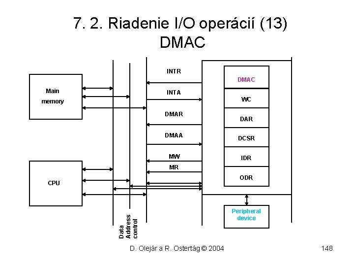 7. 2. Riadenie I/O operácií (13) DMAC INTR DMAC Main INTA WC memory DMAR