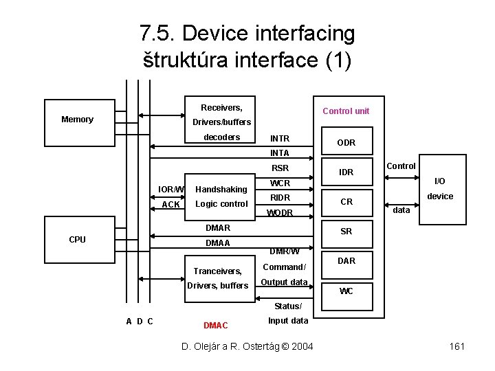 7. 5. Device interfacing štruktúra interface (1) Receivers, Memory Control unit Drivers/buffers decoders INTR