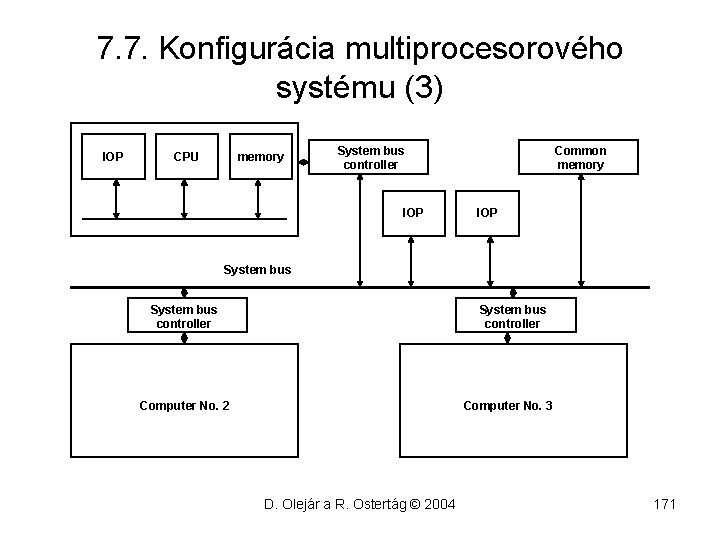 7. 7. Konfigurácia multiprocesorového systému (3) IOP CPU memory System bus controller IOP Common