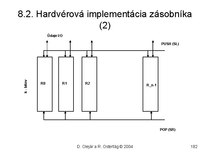 8. 2. Hardvérová implementácia zásobníka (2) Údaje I/O k - bitov PUSH (SL) R