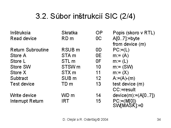 3. 2. Súbor inštrukcií SIC (2/4) Inštrukcia Read device Skratka RD m OP 0