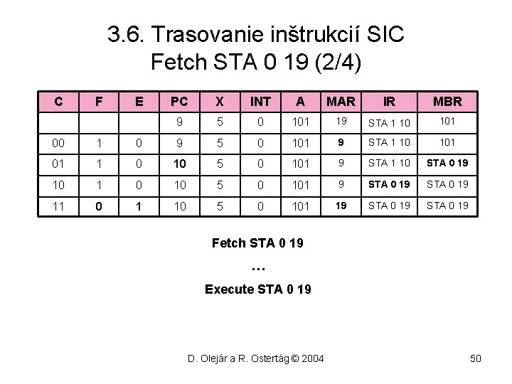 3. 6. Trasovanie inštrukcií SIC Fetch STA 0 19 (2/4) C F E PC