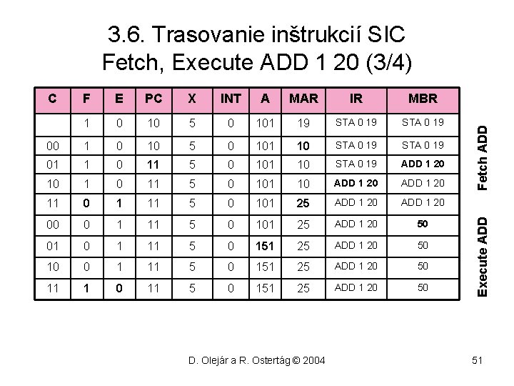 F E PC X INT A MAR IR MBR 1 0 10 5 0