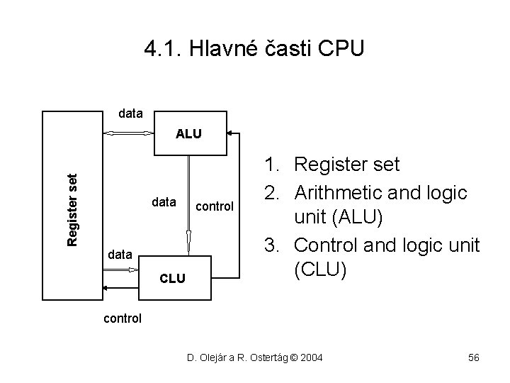 4. 1. Hlavné časti CPU data Register set ALU data CLU control 1. Register