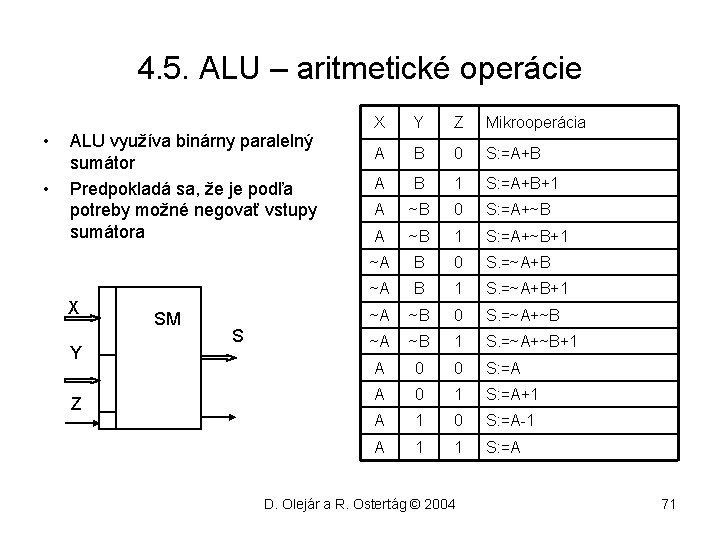 4. 5. ALU – aritmetické operácie • • ALU využíva binárny paralelný sumátor Predpokladá