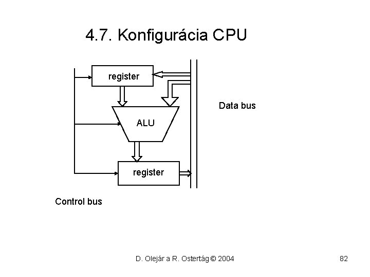 4. 7. Konfigurácia CPU register Data bus ALU register Control bus D. Olejár a