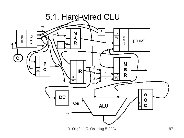 5. 1. Hard-wired CLU counter t 0 D C R 1 W 1 M
