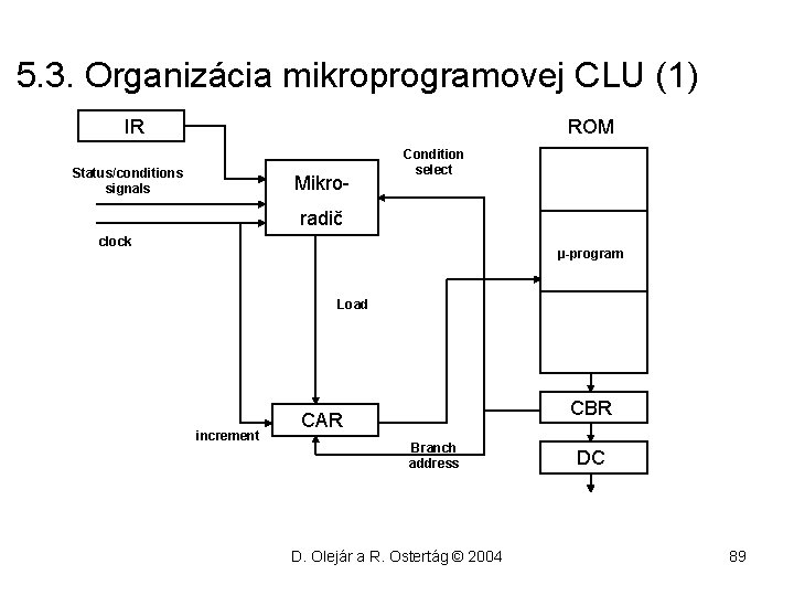 5. 3. Organizácia mikroprogramovej CLU (1) IR ROM Status/conditions signals Mikro- Condition select radič