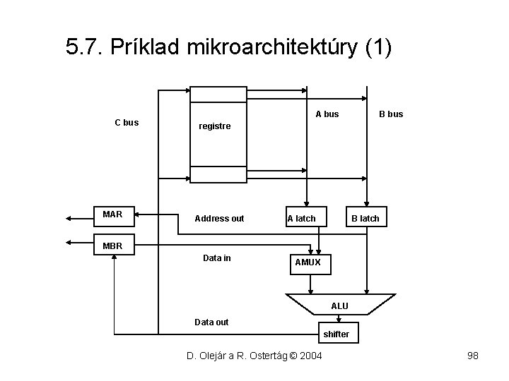 5. 7. Príklad mikroarchitektúry (1) C bus MAR A bus B bus registre Address