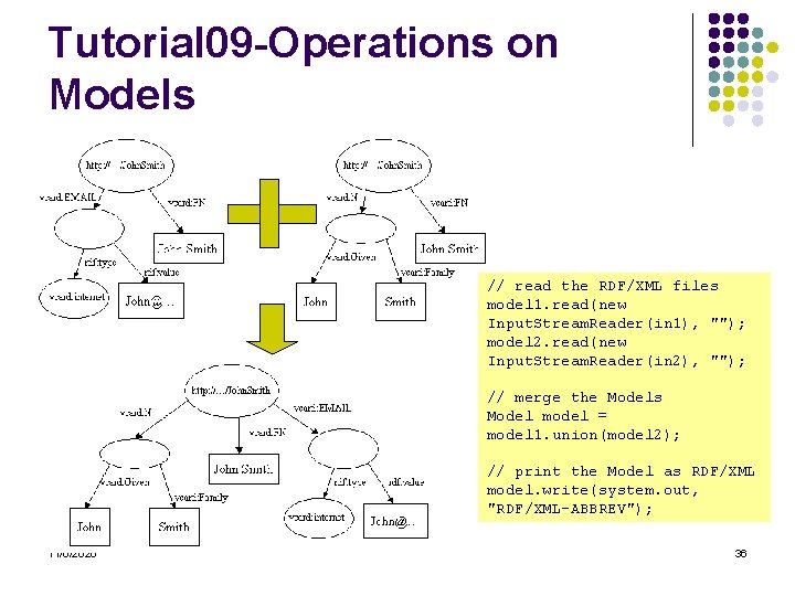 Tutorial 09 -Operations on Models // read the RDF/XML files model 1. read(new Input.