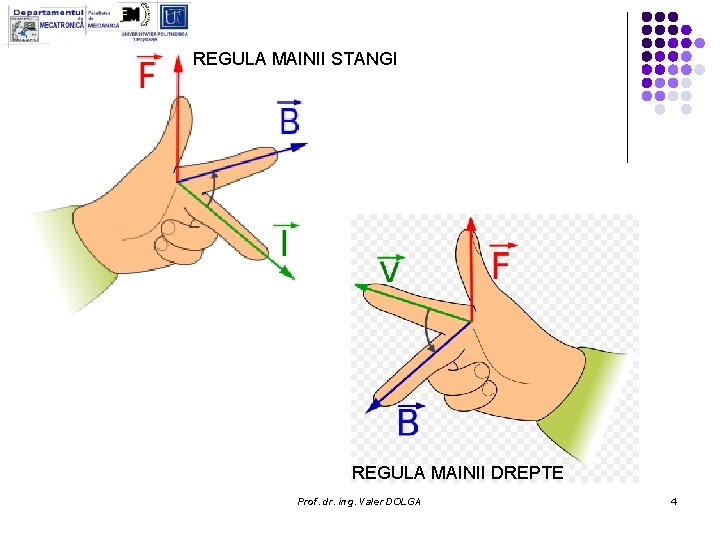 REGULA MAINII STANGI REGULA MAINII DREPTE Prof. dr. ing. Valer DOLGA 4 REGULA MAINII STANGI REGULA MAINII DREPTE Prof. dr. ing. Valer DOLGA 4