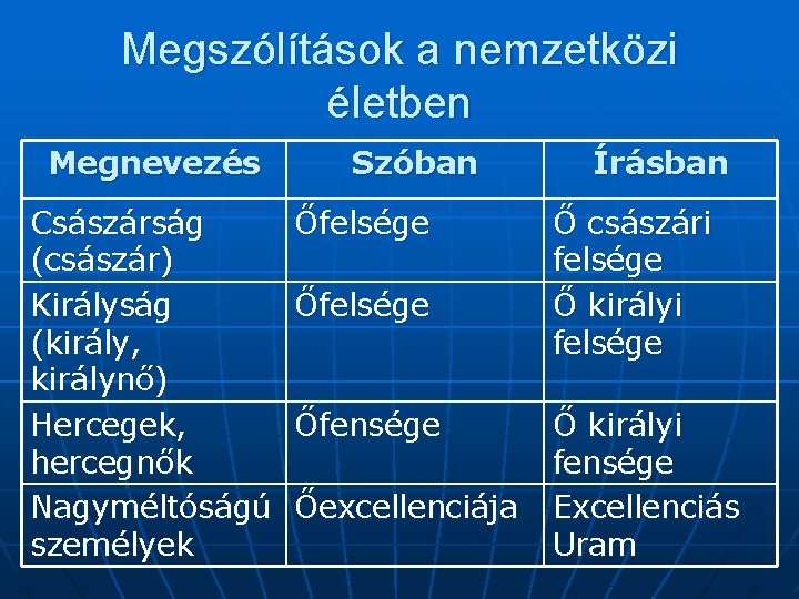 Megszólítások a nemzetközi életben Megnevezés Császárság (császár) Királyság (király, királynő) Hercegek, hercegnők Nagyméltóságú személyek