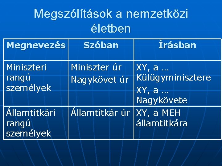 Megszólítások a nemzetközi életben Megnevezés Miniszteri rangú személyek Államtitkári rangú személyek Szóban Írásban Miniszter