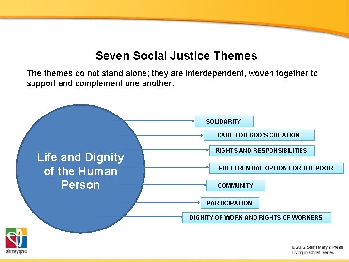 Seven Social Justice Themes The themes do not stand alone; they are interdependent, woven