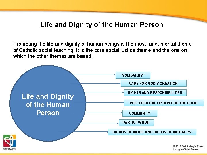 Life and Dignity of the Human Person Promoting the life and dignity of human