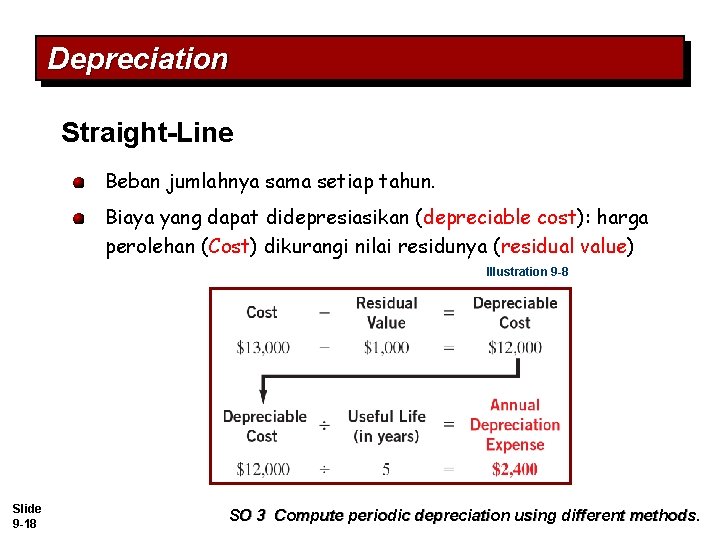 Depreciation Straight-Line Beban jumlahnya sama setiap tahun. Biaya yang dapat didepresiasikan (depreciable cost): harga