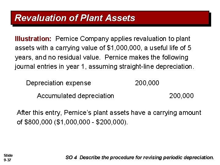 Revaluation of Plant Assets Illustration: Pernice Company applies revaluation to plant assets with a