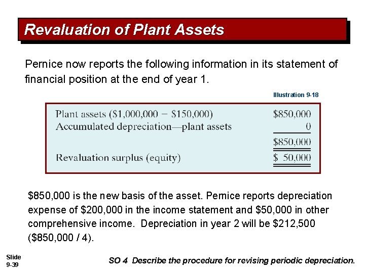 Revaluation of Plant Assets Pernice now reports the following information in its statement of