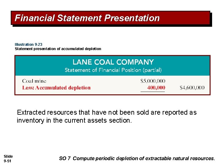 Financial Statement Presentation Illustration 9 -23 Statement presentation of accumulated depletion Extracted resources that