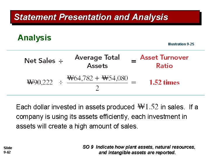 Statement Presentation and Analysis Illustration 9 -25 Each dollar invested in assets produced in