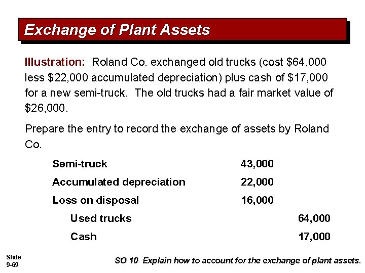 Exchange of Plant Assets Illustration: Roland Co. exchanged old trucks (cost $64, 000 less