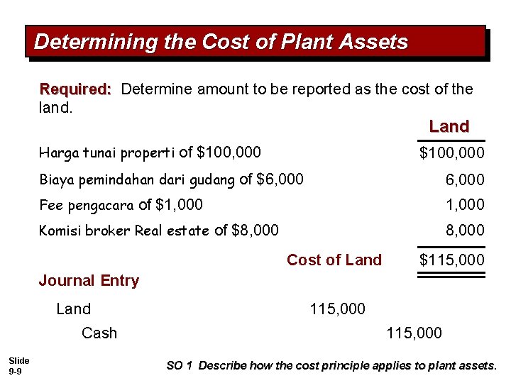 Determining the Cost of Plant Assets Required: Determine amount to be reported as the