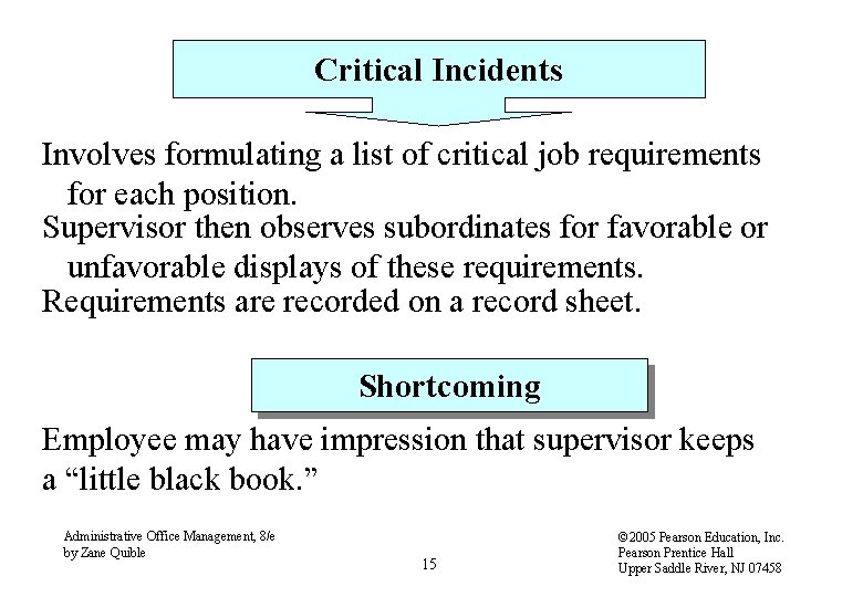 Critical Incidents Involves formulating a list of critical job requirements for each position. Supervisor