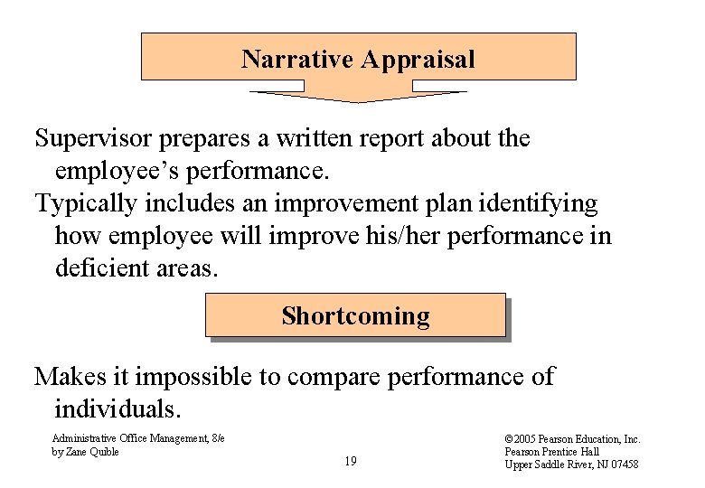 Narrative Appraisal Supervisor prepares a written report about the employee’s performance. Typically includes an