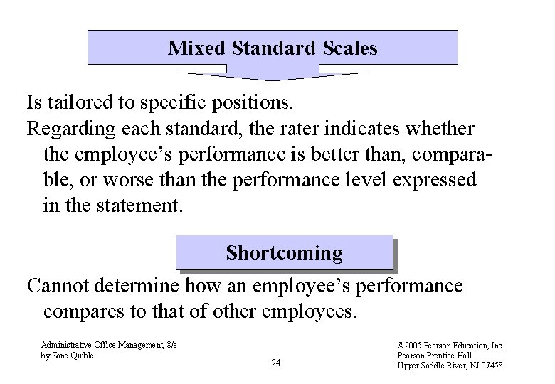 Mixed Standard Scales Is tailored to specific positions. Regarding each standard, the rater indicates