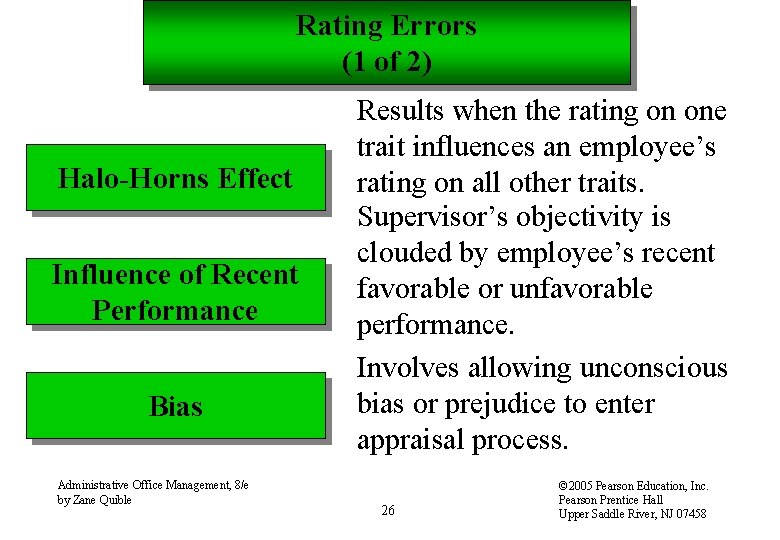 Rating Errors (1 of 2) Halo-Horns Effect Influence of Recent Performance Bias Administrative Office