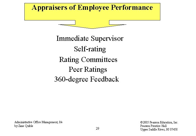 Appraisers of Employee Performance Immediate Supervisor Self-rating Rating Committees Peer Ratings 360 -degree Feedback