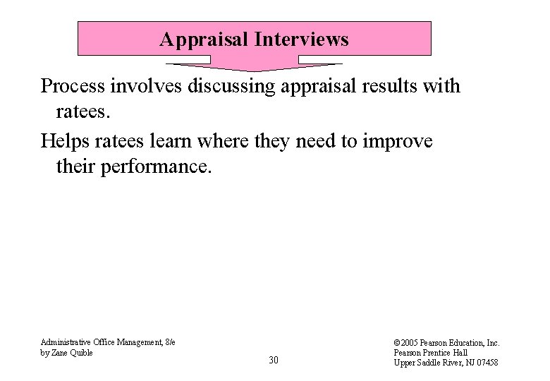 Appraisal Interviews Process involves discussing appraisal results with ratees. Helps ratees learn where they