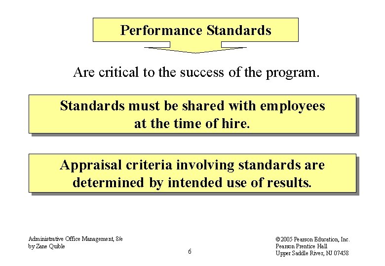 Performance Standards Are critical to the success of the program. Standards must be shared