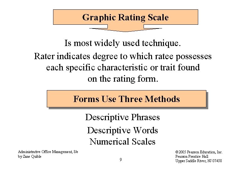 Graphic Rating Scale Is most widely used technique. Rater indicates degree to which ratee
