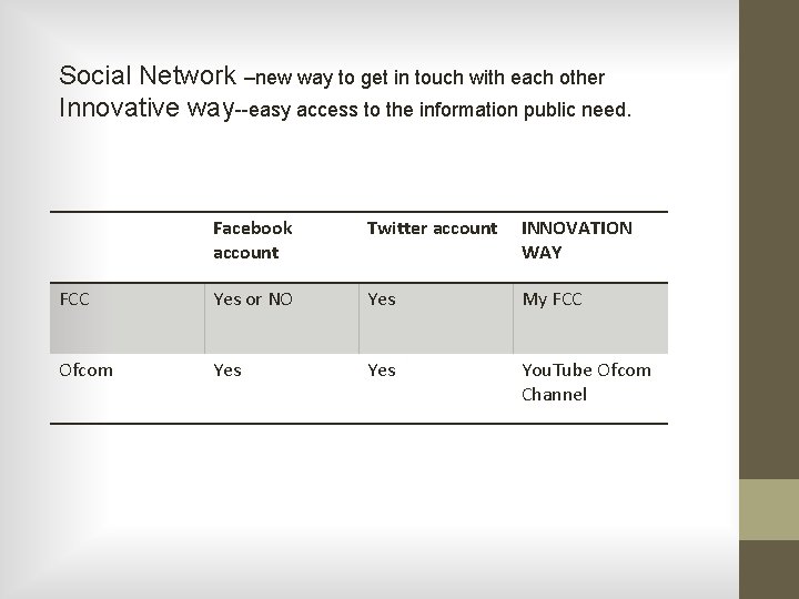 Social Network –new way to get in touch with each other Innovative way--easy access