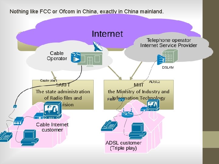 Nothing like FCC or Ofcom in China, exactly in China mainland. broadcasting telecommunication SARFT