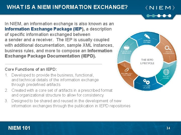 WHAT IS A NIEM INFORMATION EXCHANGE? In NIEM, an information exchange is also known