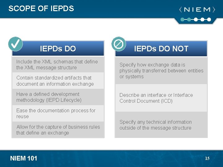 SCOPE OF IEPDS IEPDs DO Include the XML schemas that define the XML message
