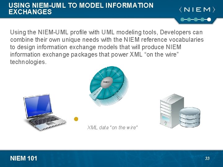 USING NIEM-UML TO MODEL INFORMATION EXCHANGES Using the NIEM-UML profile with UML modeling tools,