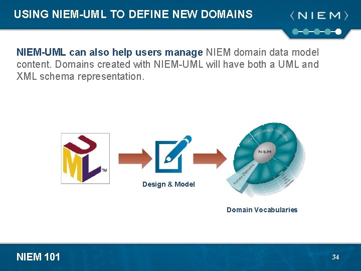 USING NIEM-UML TO DEFINE NEW DOMAINS NIEM-UML can also help users manage NIEM domain