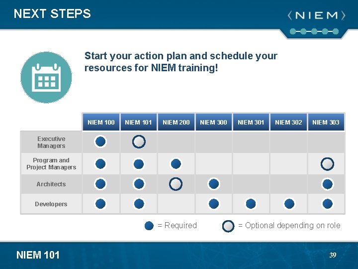 NEXT STEPS Start your action plan and schedule your resources for NIEM training! NIEM