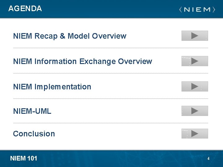 AGENDA NIEM Recap & Model Overview NIEM Information Exchange Overview NIEM Implementation NIEM-UML Conclusion