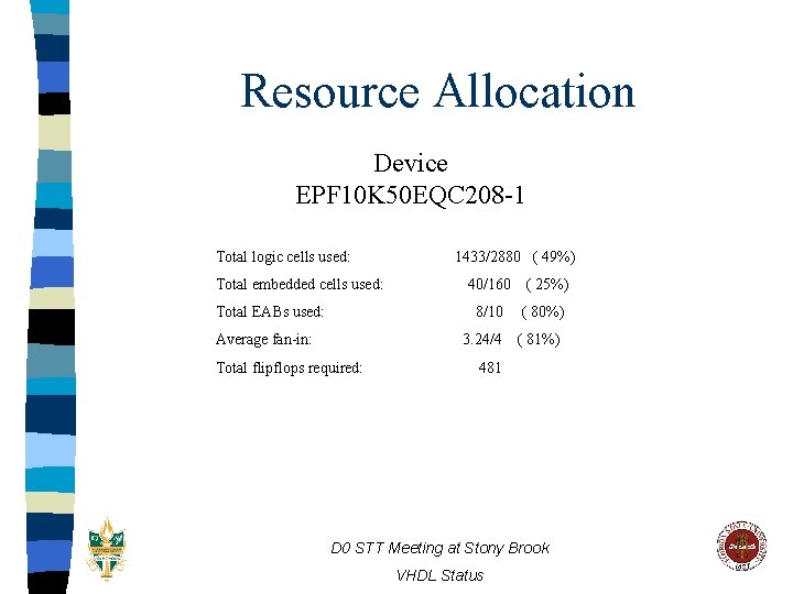 Resource Allocation Device EPF 10 K 50 EQC 208 -1 Total logic cells used: