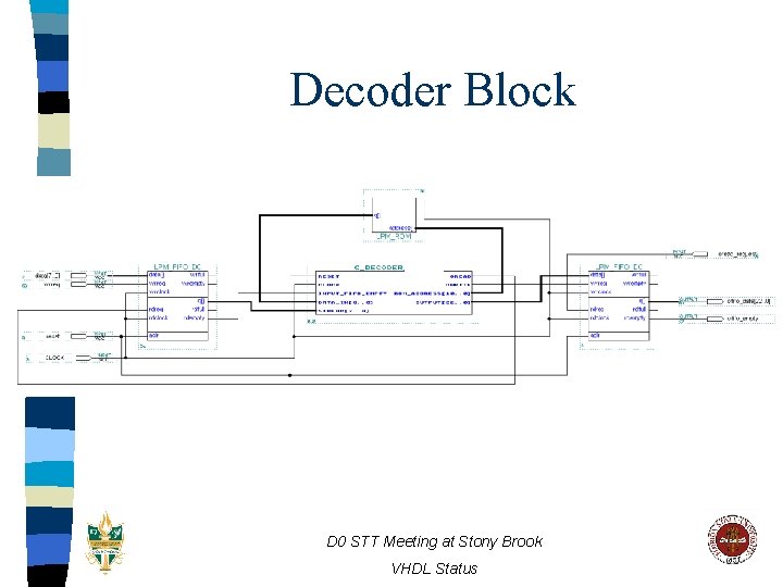 Decoder Block D 0 STT Meeting at Stony Brook VHDL Status 