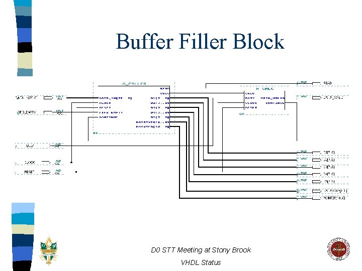 Buffer Filler Block D 0 STT Meeting at Stony Brook VHDL Status 