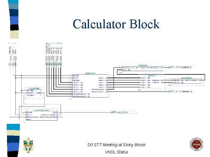 Calculator Block D 0 STT Meeting at Stony Brook VHDL Status 