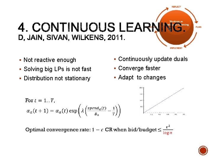 § Not reactive enough § Continuously update duals § Solving big LPs is not